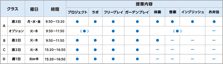設置クラス