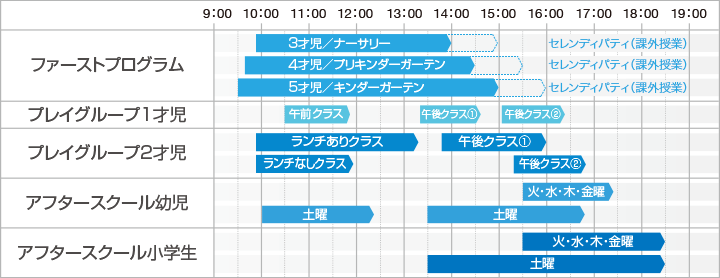 一日の流れ