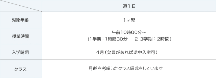 プレイグループ1才児 東京校 概要