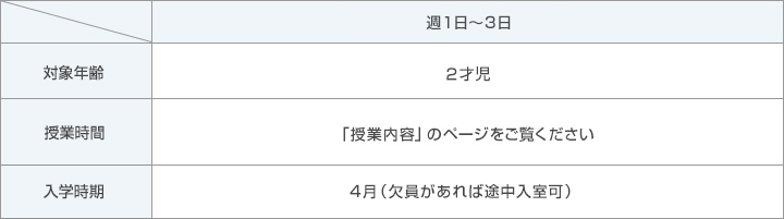 週1日～3日、対象年齢 2才児、授業時間 「授業内容」のページをご覧ください。、入学時期 4月（欠員があれば途中入室可）