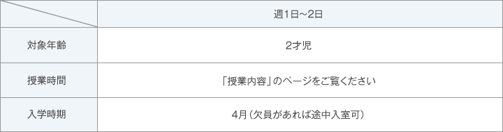 週1日～2日、対象年齢 2才児、授業時間 「授業内容」のページをご覧ください。、入学時期 4月（欠員があれば途中入室可）