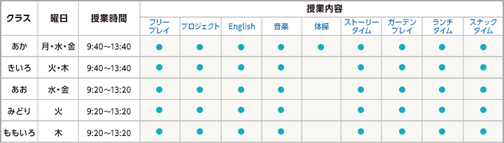 設置クラス あか・みどり・きいろ・あお・むらさき・ももいろ ※水曜日のみ12:35までランチなし