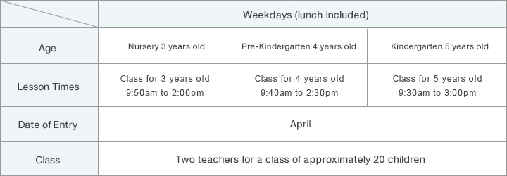 Weekdays (lunch included)