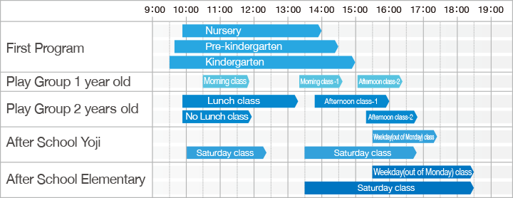 Daily Schedule