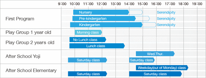 Daily Schedule