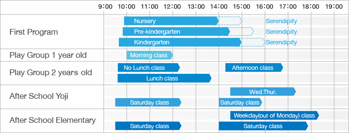 Daily Schedule