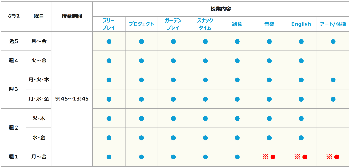 設置クラス