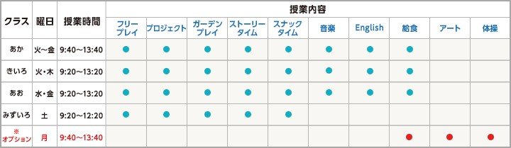 設置クラス