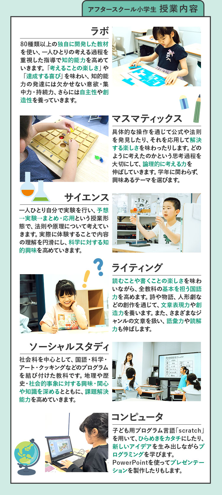 アフタースクール小学生 授業内容 ラボ 80種類以上の独自に開発した教材を使い、一人ひとりの考える過程を重視した指導で知的能力を高めていきます。「考えることの楽しさ」や「達成する喜び」を味わい、知的能力の発達には欠かせない意欲・集中力・持続力、さらには自主性や創造性を養っていきます。 マスマティックス 具体的な操作を通じて公式や法則を発見したり、それを応用して解決する楽しさを味わったりします。どのように考えたのかという思考過程を大切にして、論理的に考える力を伸ばしていきます。学年に関わらず、興味あるテーマを選びます。 サイエンス 一人ひとり自分で実験を行い、予想→実験→まとめ・応用という授業形態で、法則や原理について考えていきます。実際に体験することで内容の理解を円滑にし、科学に対する知的興味を高めていきます。 ライティング 読むことや書くことの楽しさを味わいながら、全教科の基本を担う国語力を高めます。詩や物語、人形劇などの創作を通じて、文章表現力や創造力を養います。また、さまざまなジャンルの文章を扱い、語彙力や読解力も伸ばします。 ソーシャルスタディ 社会科を中心として、国語・科学・アート・クッキングなどのプログラムを結び付けた教科です。地理や歴史・社会的事象に対する興味・関心や知識を深めるとともに、課題解決能力を高めていきます。 コンピュータ 子ども用プログラム言語「scratch」を用いて、ひらめきをカタチにしたり、新しいアイデアを生み出しながらプログラミングを学びます。PowerPointを使ってプレゼンテーションを製作したりもします。