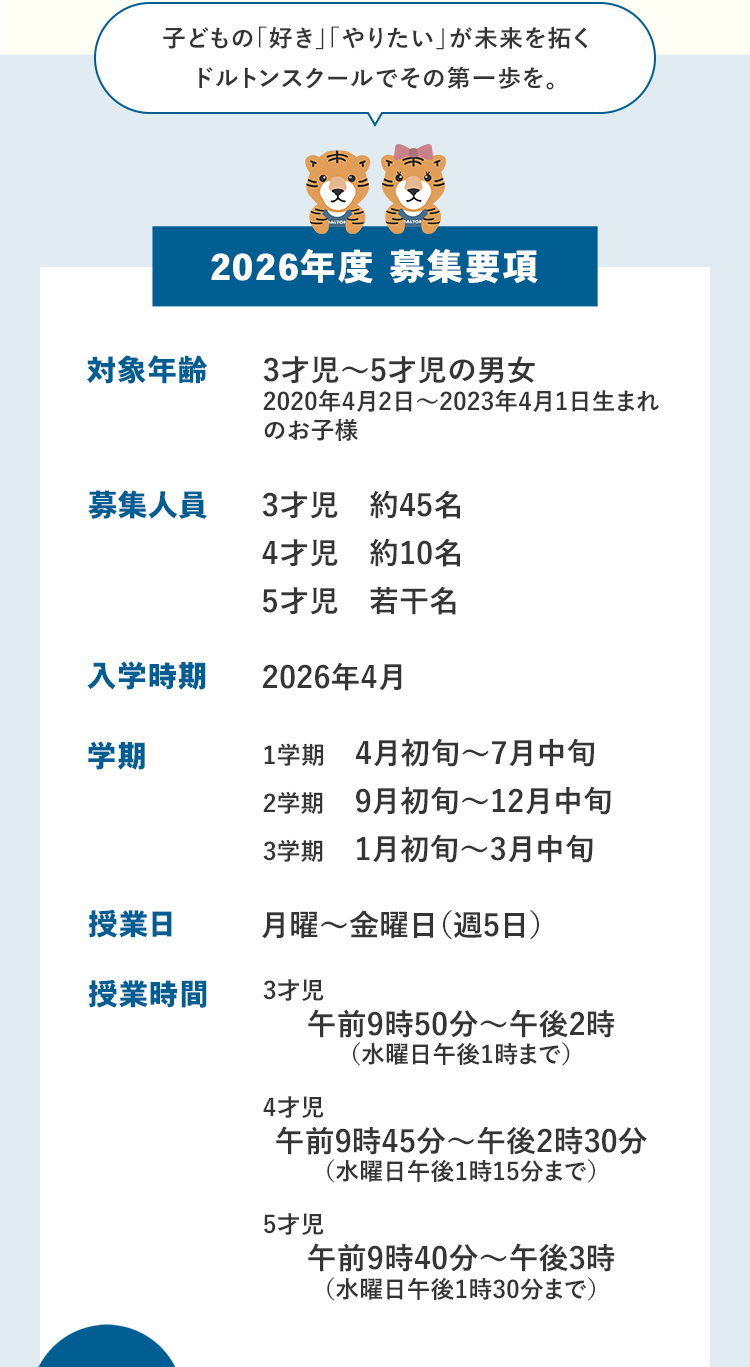 子どもの「好き」「やりたい」が未来を拓く ドルトンスクールでその第一歩を。2026年度 募集要項 対象年齢 3才児～5才児の男女 2020年4月2日～2023年4月1日生まれのお子様 募集人員 3才児 約45名 4才児 約10名 5才児 若干名 入学時期 2026年4月 学期 1学期 4月初旬～7月中旬 2学期 9月初旬～12月中旬 3学期 1月初旬～3月中旬 授業日 月曜～金曜日（週5日）授業時間 3才児 午前9時50分〜午後2時（水曜日午後1時まで）4才児 午前9時45分〜午後2時30分（水曜日午後1時15分まで）5才児 午前9時40分〜午後3時（水曜日午後1時30分まで）