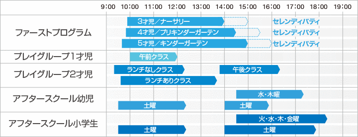 一日の流れ