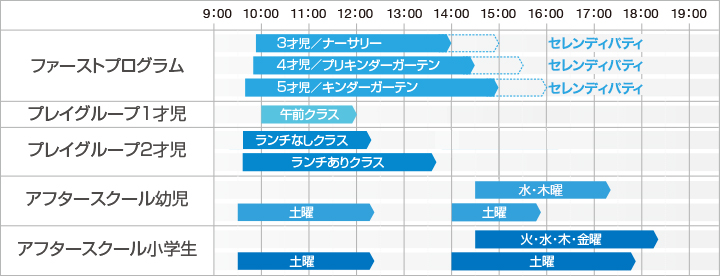 一日の流れ