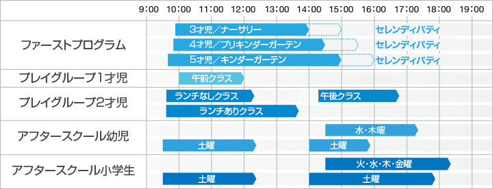 一日の流れ